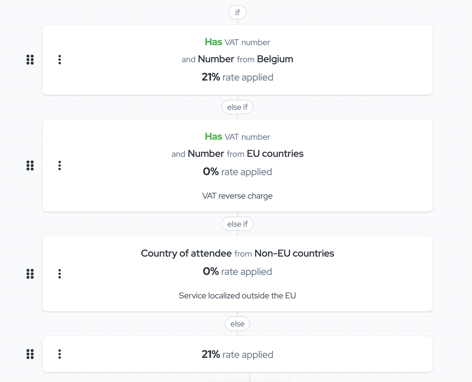 Belgium VAT conditions example