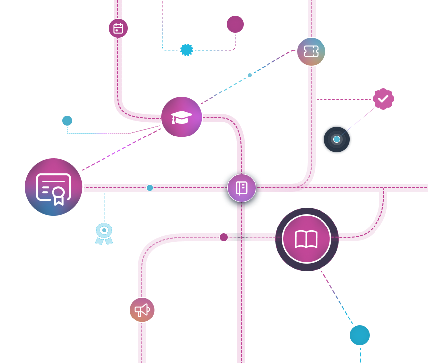 The idloom suite, a software solution for every need